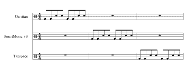 Beispiel Notation