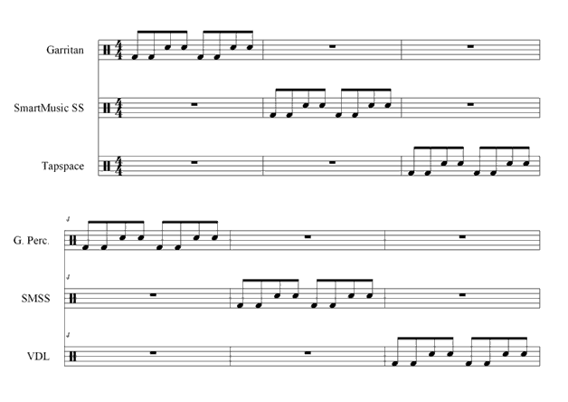 Beispiel Notation