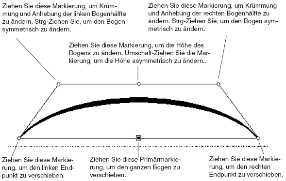 Abbildung Handhabungsmarkierungen Bogen