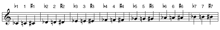 Beispiel Nashville A