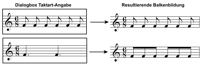 Beispiel taktartangabe und Balkenbildung