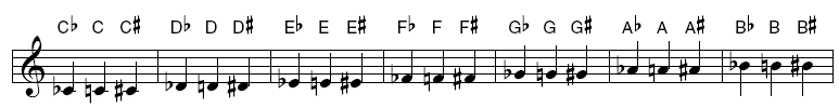 Beispiel Standard