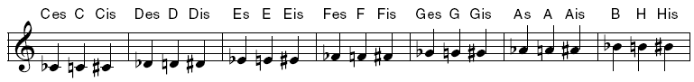 Beispiel Deutsch
