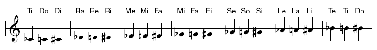 Beispiel Solfeggio