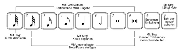 Abbildung Tastatur mit Befehlen