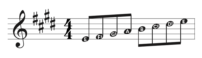 Dialogbox AlphaNotes