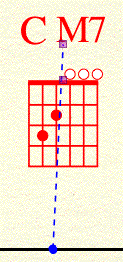 Beispiel Ankerlinie an Akkordsymbol