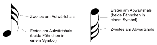 Beispiel Fähnchen